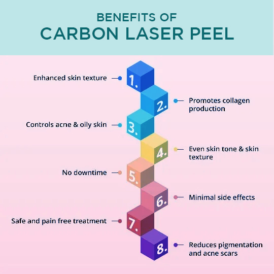 Benefits of Carbon Laser Peel Treatment in Indore: Enhances skin texture, Minimal side effects, Very safe and effective treatment